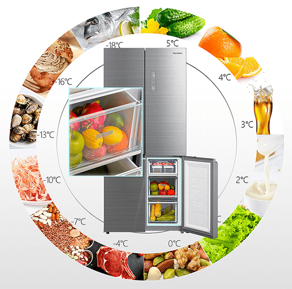 the temperature of the refrigerator variable temperature zone can be changed for storing different foods